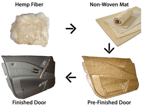 Wool Fiber Reinforced Composites: Applications Across Diverse Industries?